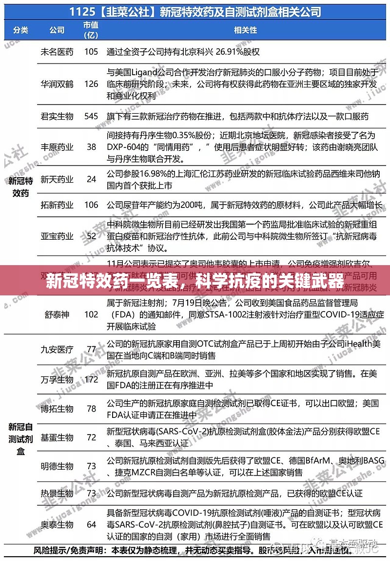 新冠特效药一览表，科学抗疫的关键武器