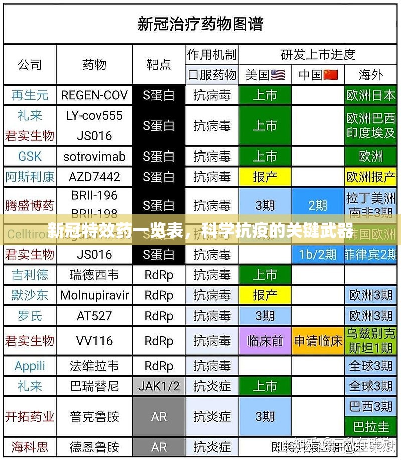 新冠特效药一览表，科学抗疫的关键武器