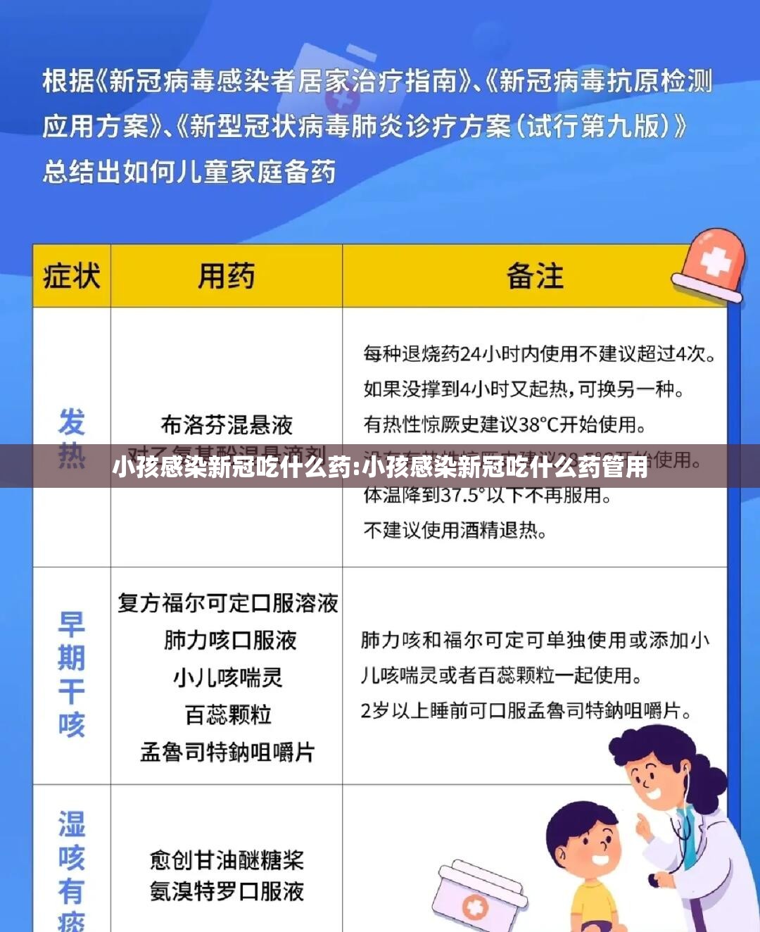 小孩感染新冠吃什么药:小孩感染新冠吃什么药管用
