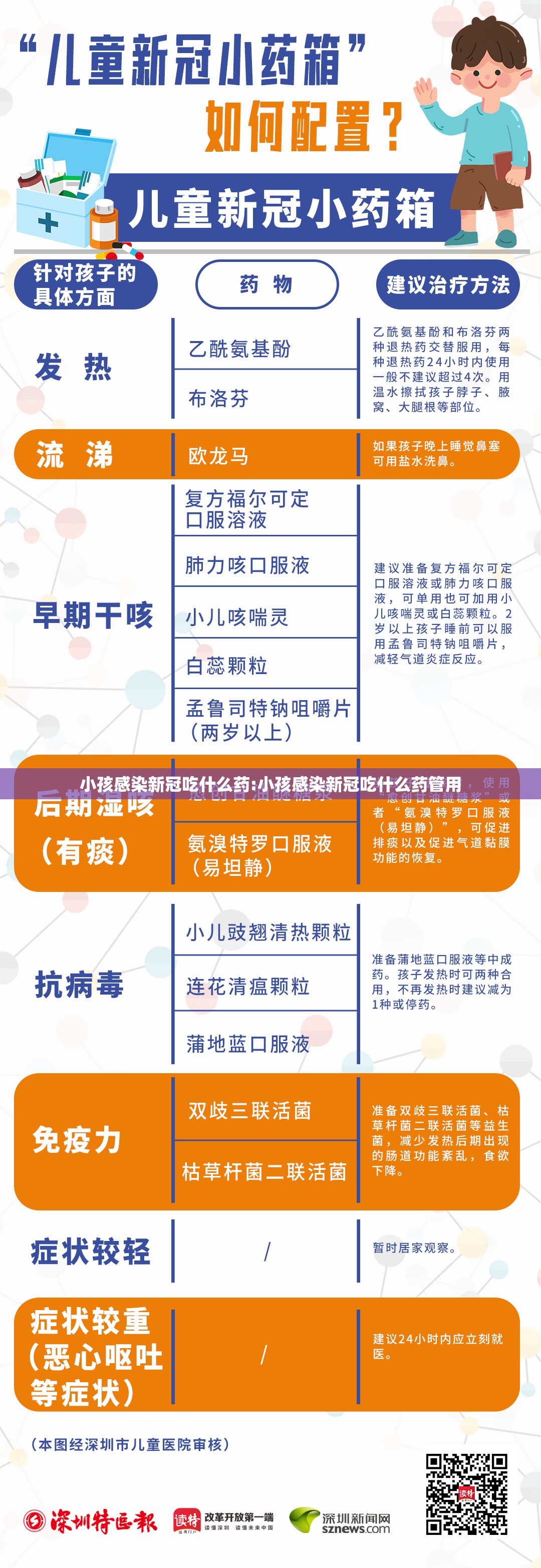 小孩感染新冠吃什么药:小孩感染新冠吃什么药管用