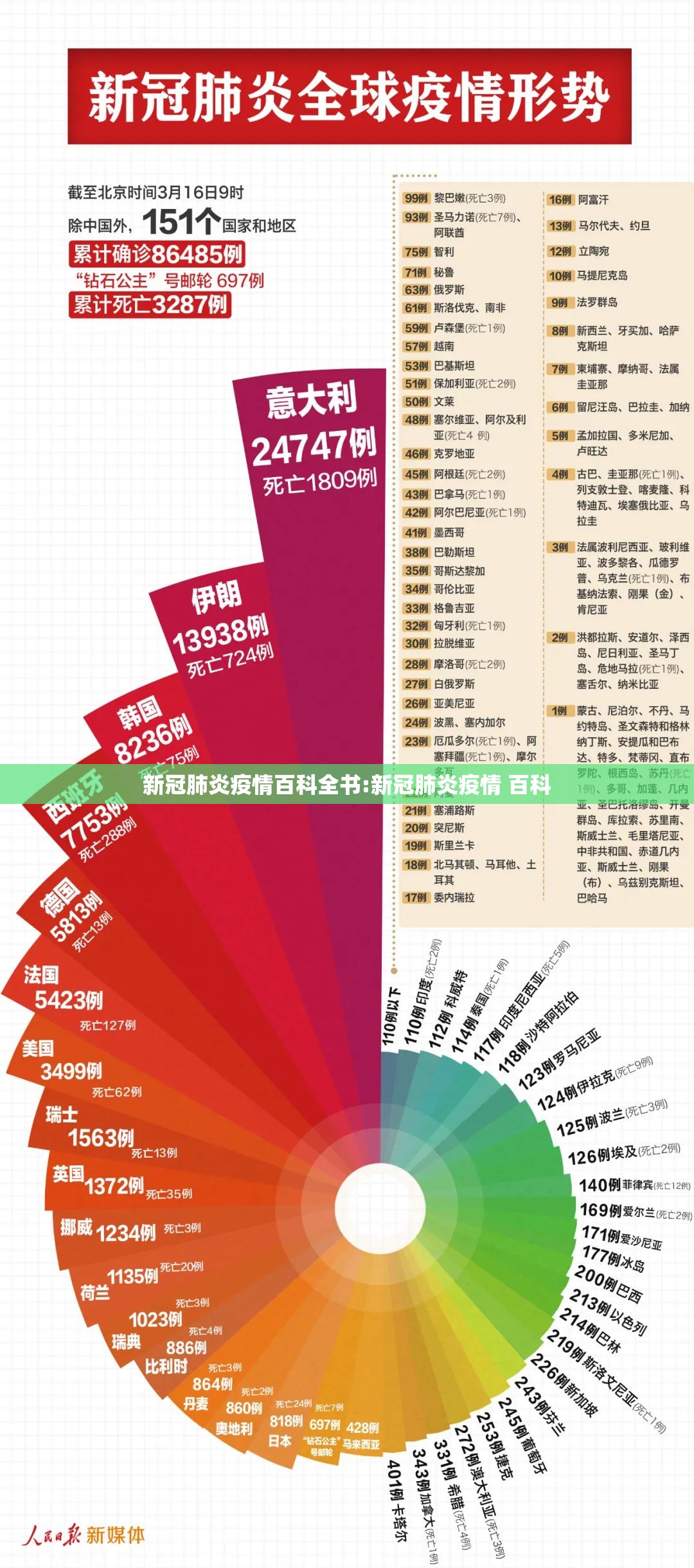 新冠肺炎疫情百科全书:新冠肺炎疫情 百科
