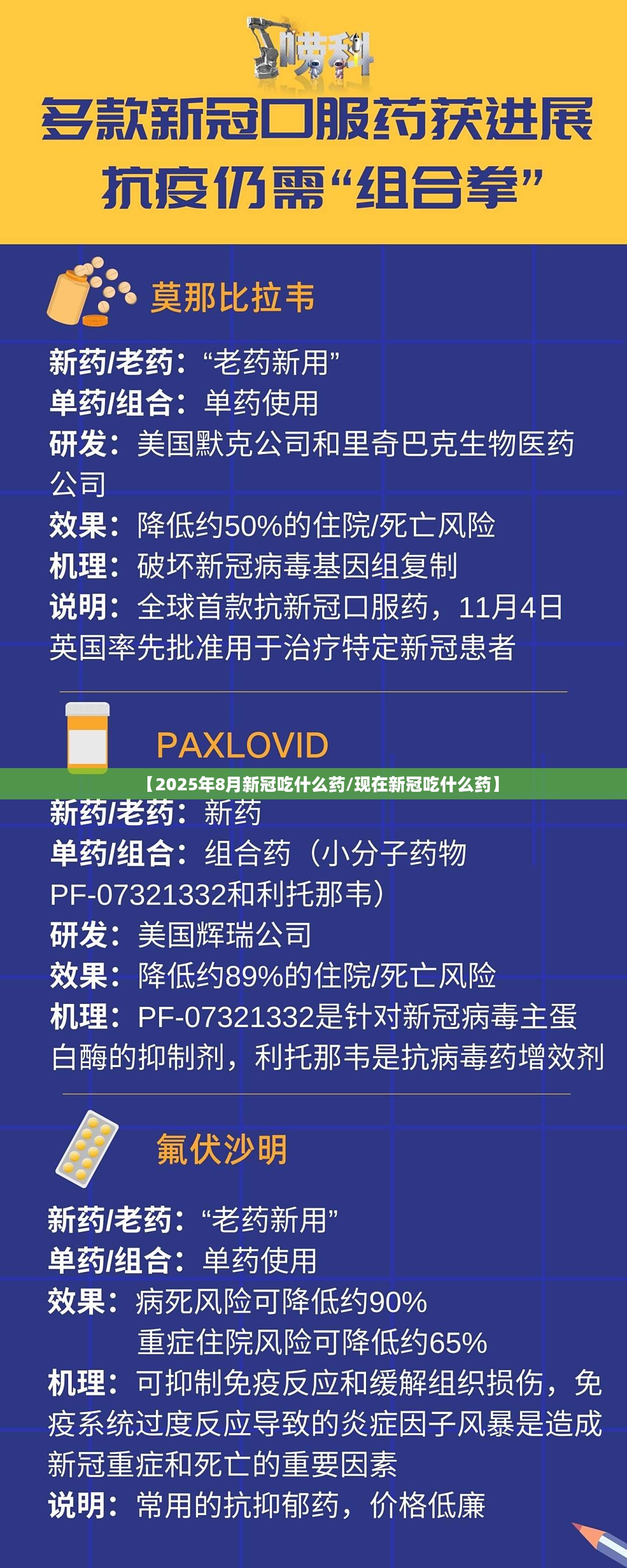 【2025年8月新冠吃什么药/现在新冠吃什么药】