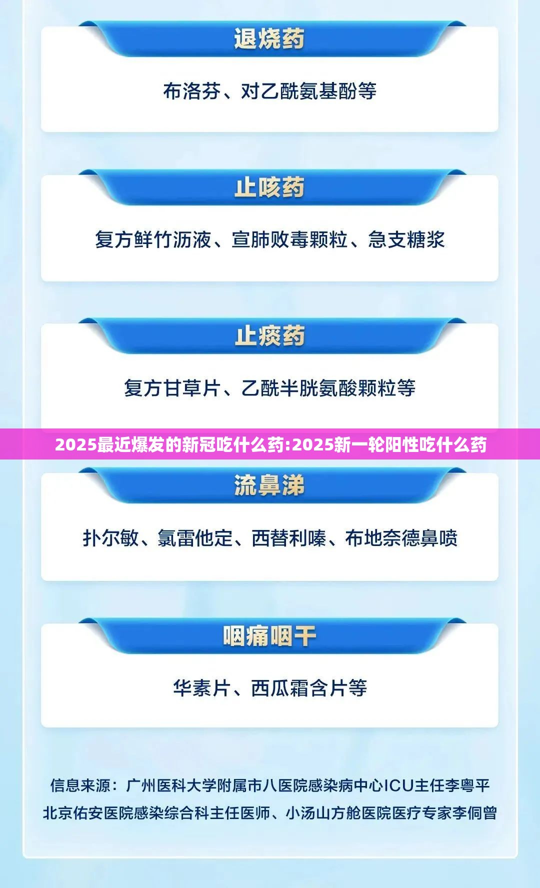 2025最近爆发的新冠吃什么药:2025新一轮阳性吃什么药