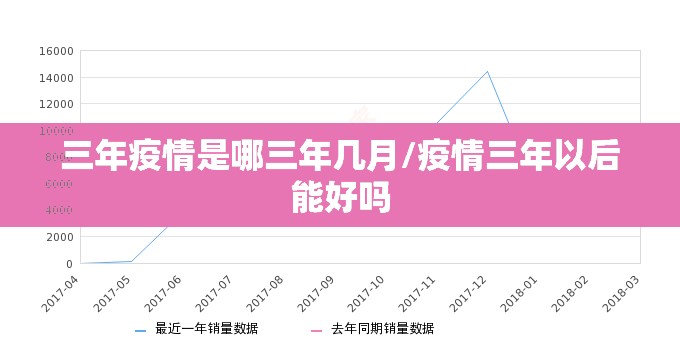 三年疫情是哪三年几月/疫情三年以后能好吗