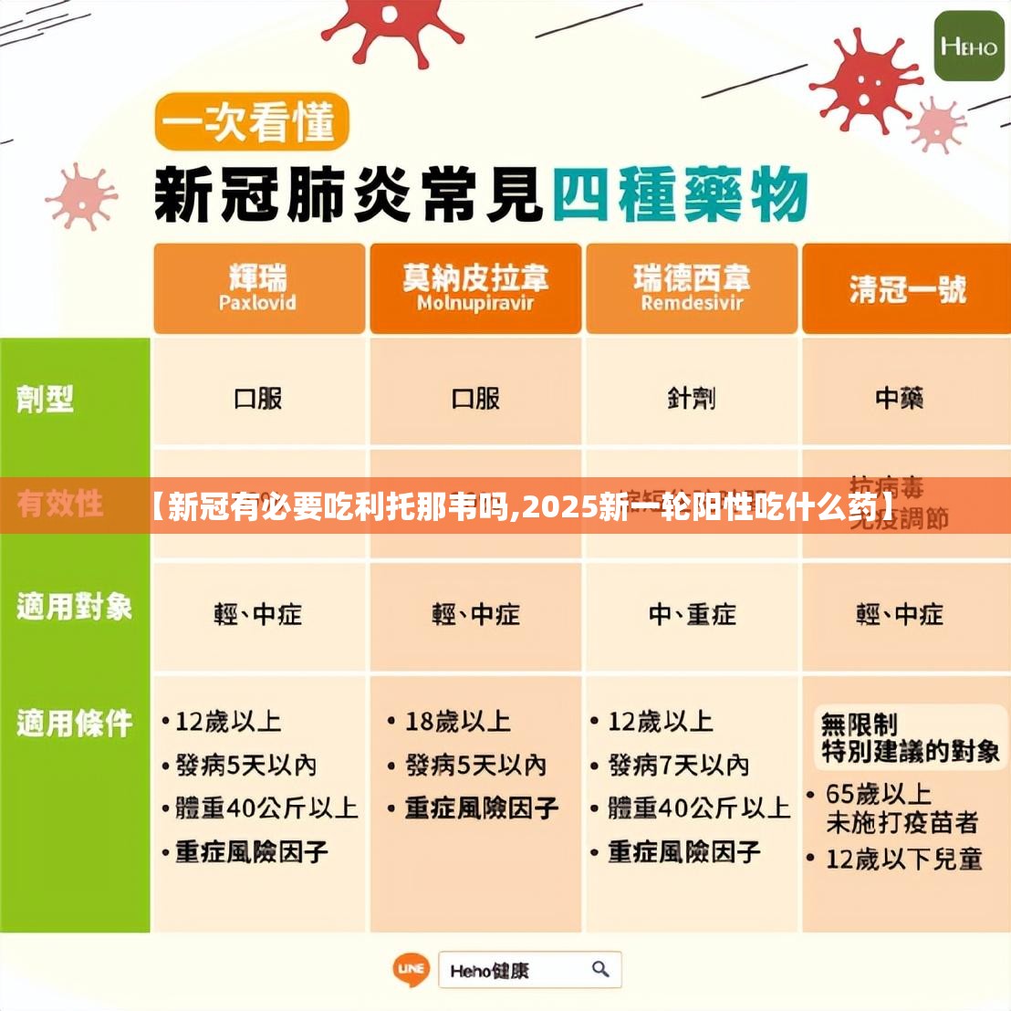 【新冠有必要吃利托那韦吗,2025新一轮阳性吃什么药】