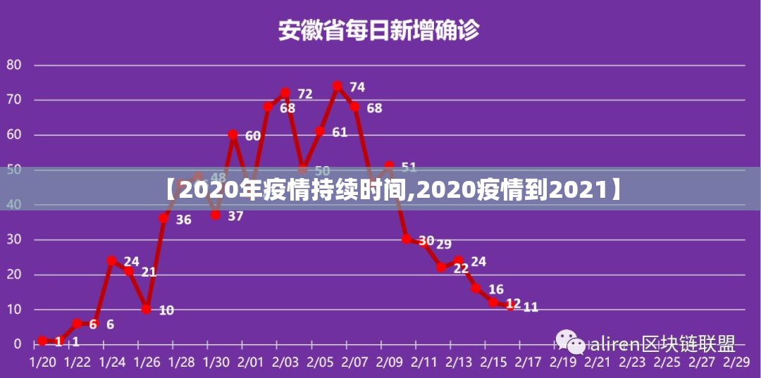 【2020年疫情持续时间,2020疫情到2021】