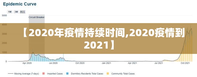 【2020年疫情持续时间,2020疫情到2021】