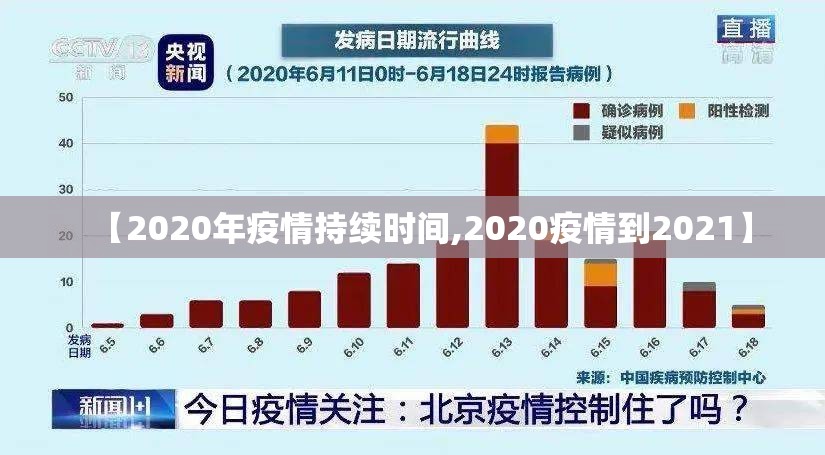 【2020年疫情持续时间,2020疫情到2021】