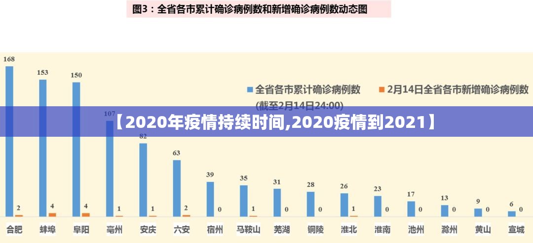 【2020年疫情持续时间,2020疫情到2021】