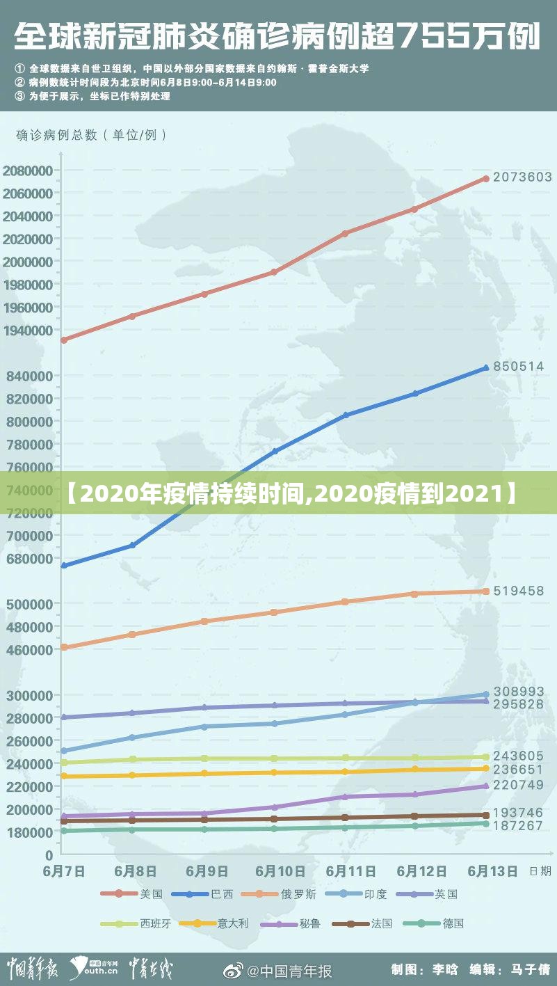 【2020年疫情持续时间,2020疫情到2021】