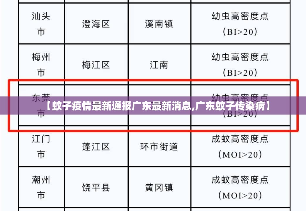 【蚊子疫情最新通报广东最新消息,广东蚊子传染病】