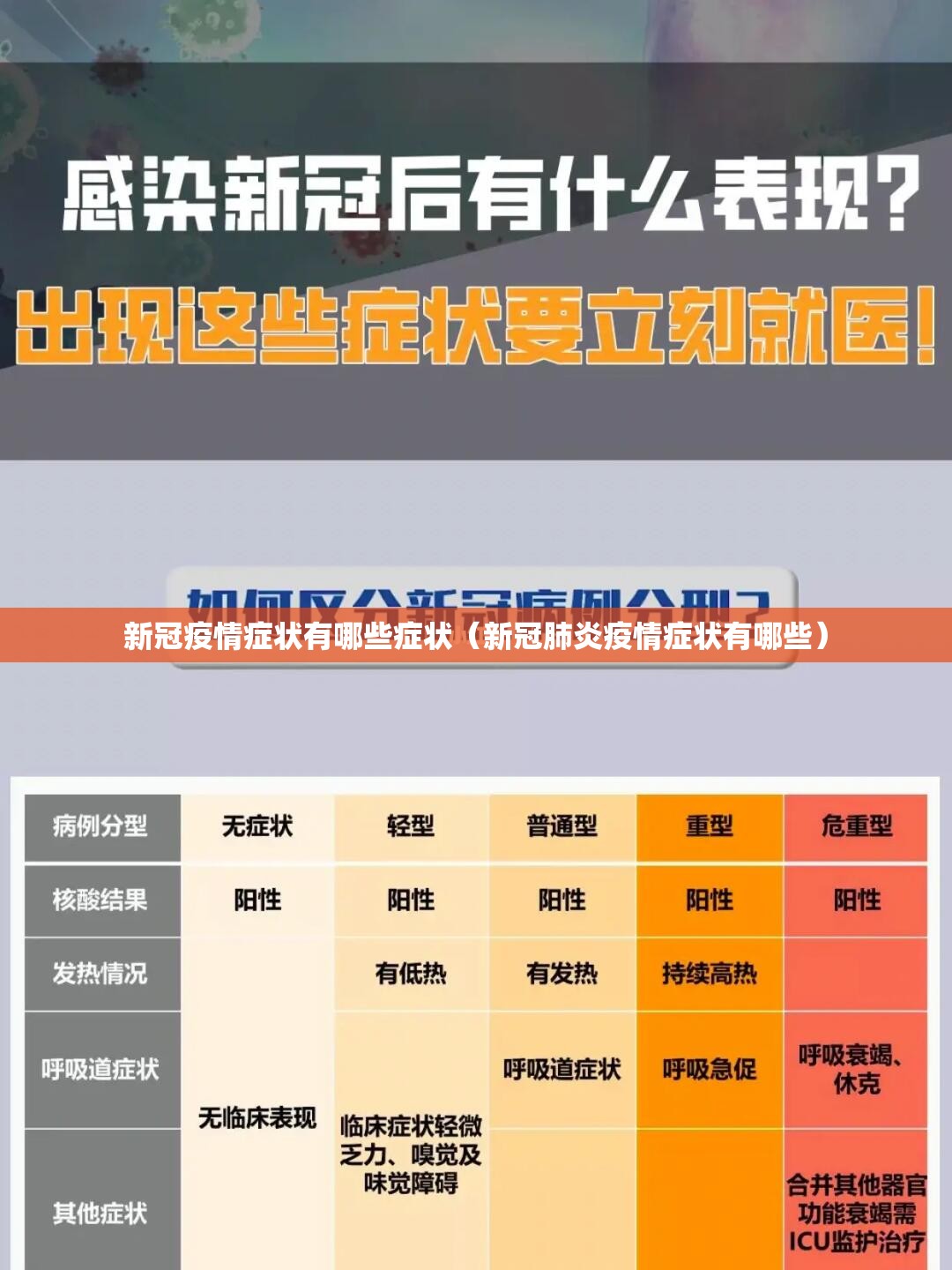 新冠疫情症状有哪些症状（新冠肺炎疫情症状有哪些）