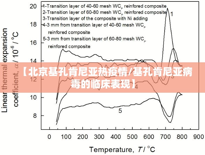 【北京基孔肯尼亚热疫情/基孔肯尼亚病毒的临床表现】