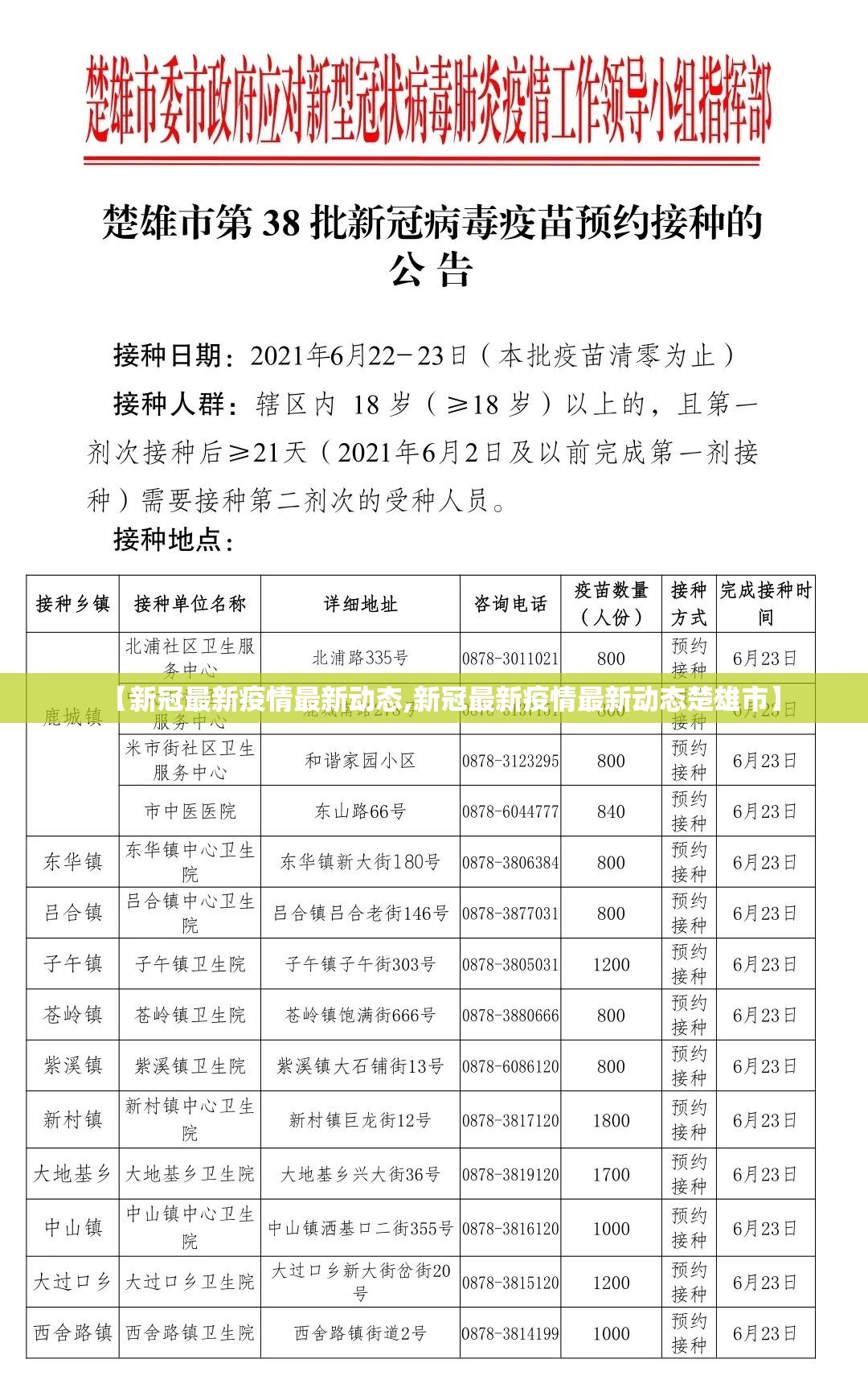【新冠最新疫情最新动态,新冠最新疫情最新动态楚雄市】