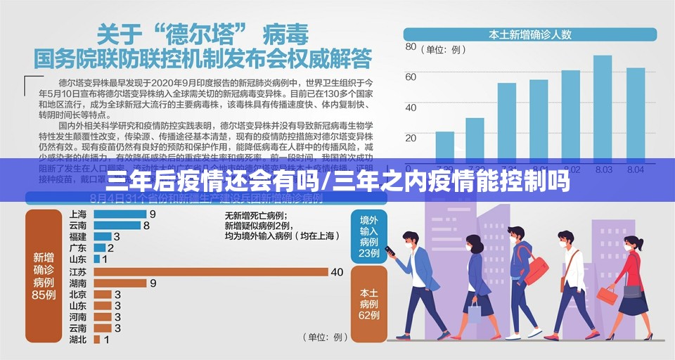 三年后疫情还会有吗/三年之内疫情能控制吗