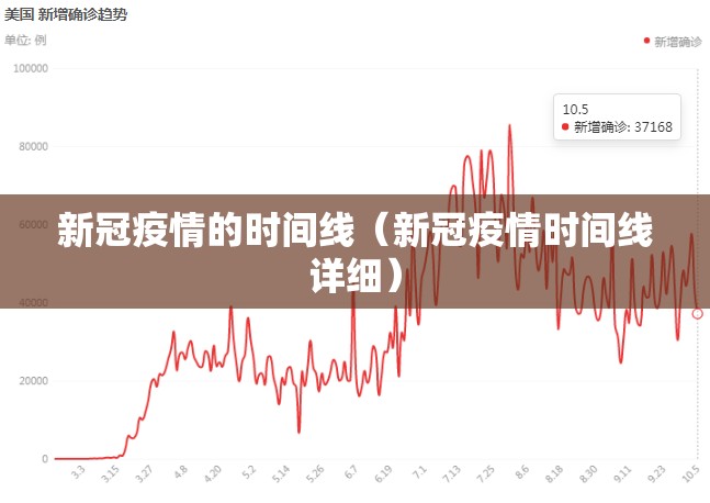 新冠疫情的时间线（新冠疫情时间线详细）