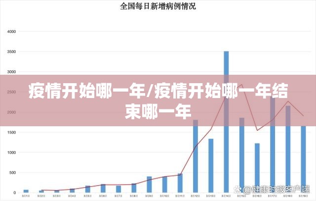 疫情开始哪一年/疫情开始哪一年结束哪一年