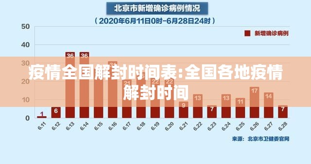 疫情全国解封时间表:全国各地疫情解封时间