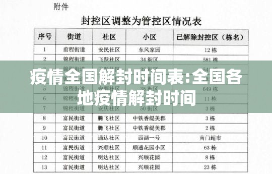 疫情全国解封时间表:全国各地疫情解封时间