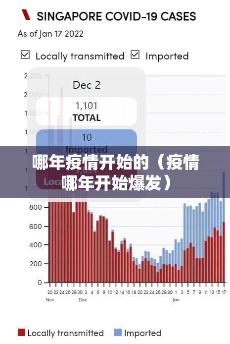 哪年疫情开始的（疫情哪年开始爆发）