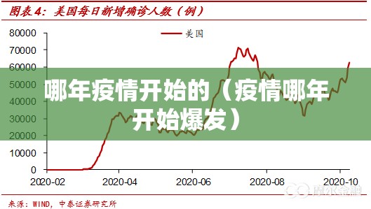 哪年疫情开始的（疫情哪年开始爆发）