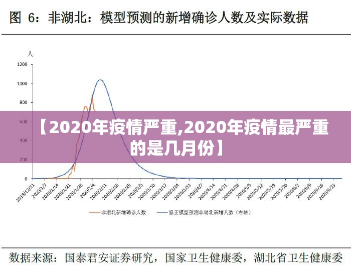 【2020年疫情严重,2020年疫情最严重的是几月份】