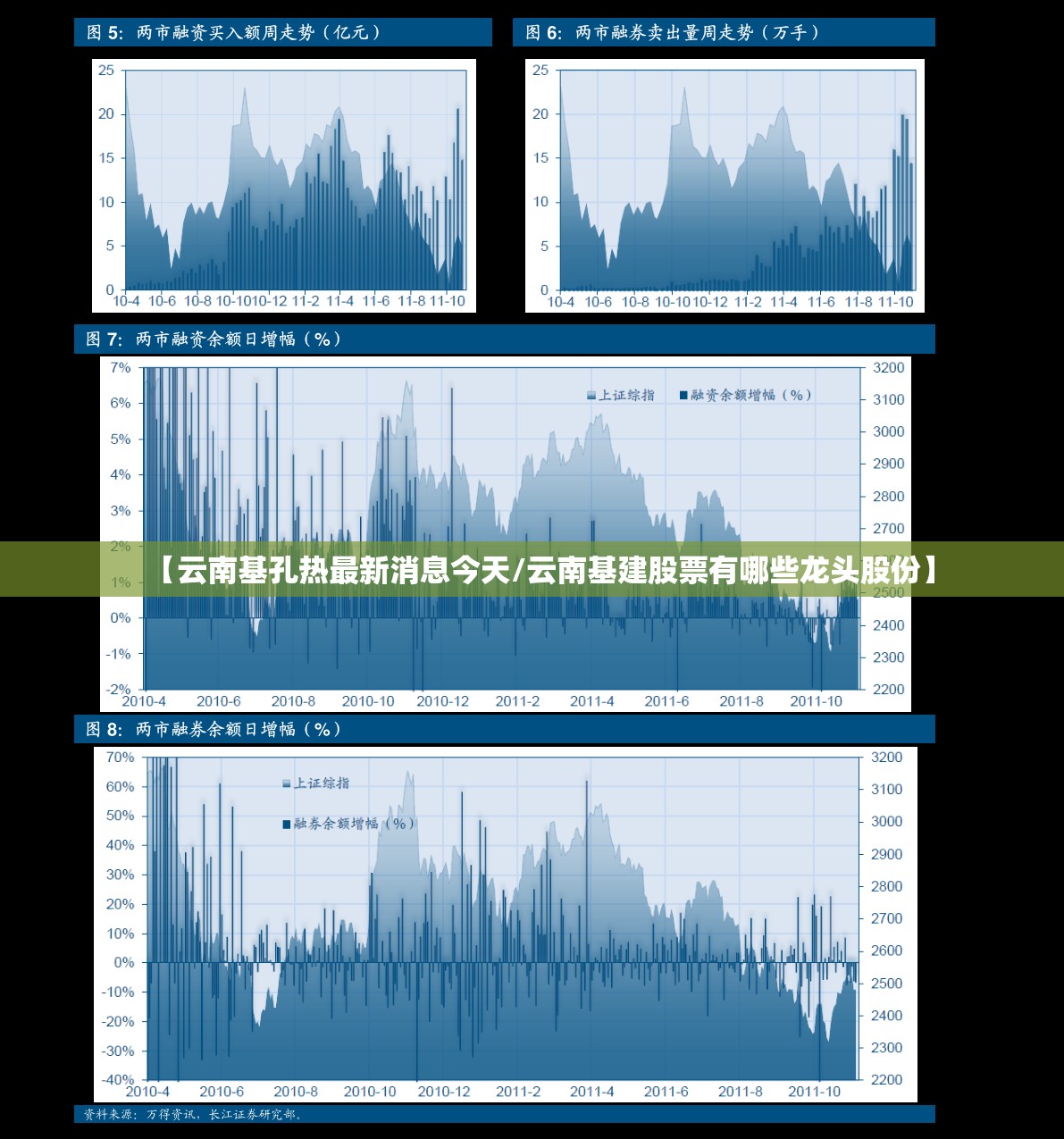【云南基孔热最新消息今天/云南基建股票有哪些龙头股份】