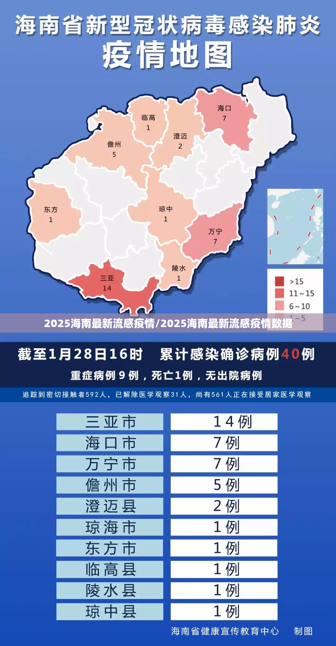 2025海南最新流感疫情/2025海南最新流感疫情数据