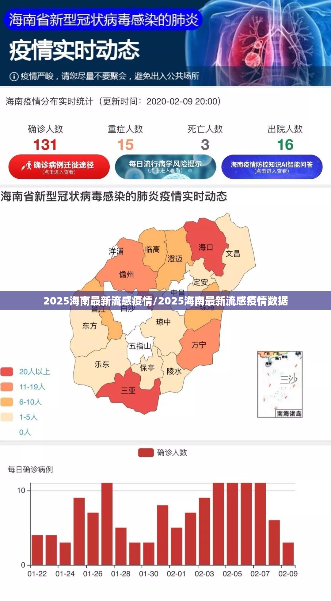 2025海南最新流感疫情/2025海南最新流感疫情数据