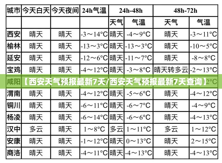 【西安天气预报最新7天/西安天气预报最新7天查询】