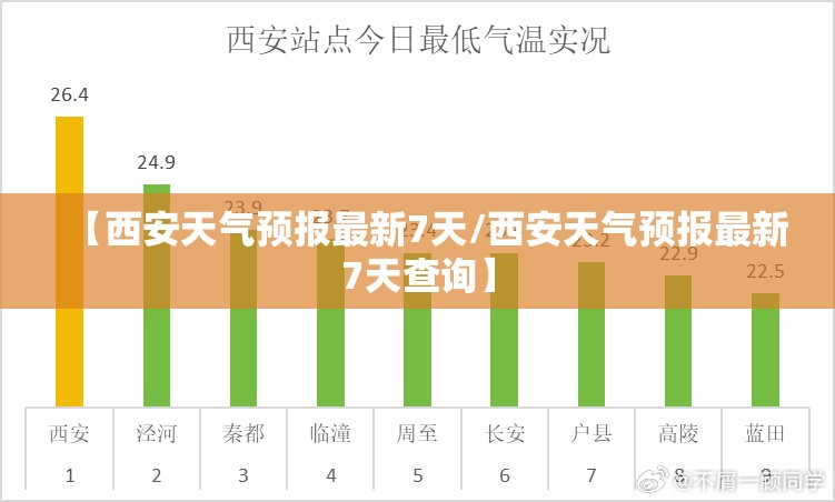 【西安天气预报最新7天/西安天气预报最新7天查询】