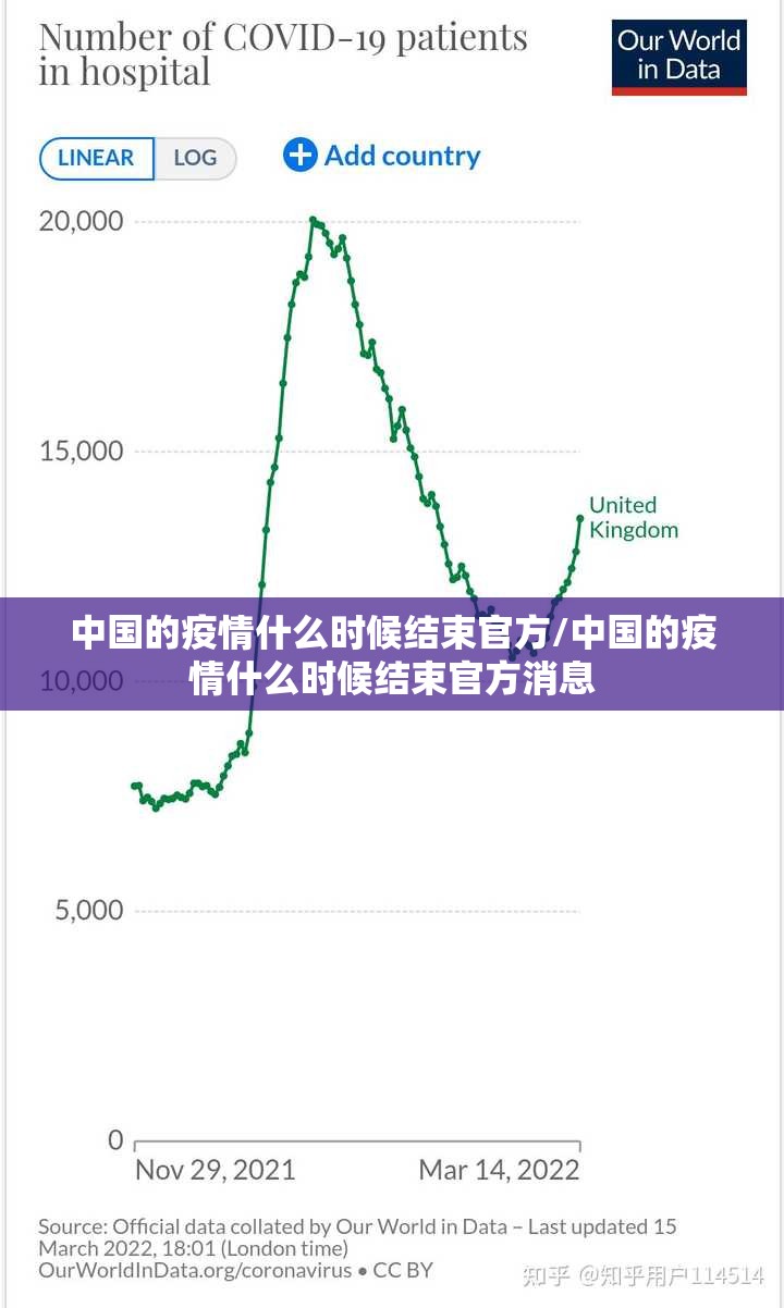 中国的疫情什么时候结束官方/中国的疫情什么时候结束官方消息