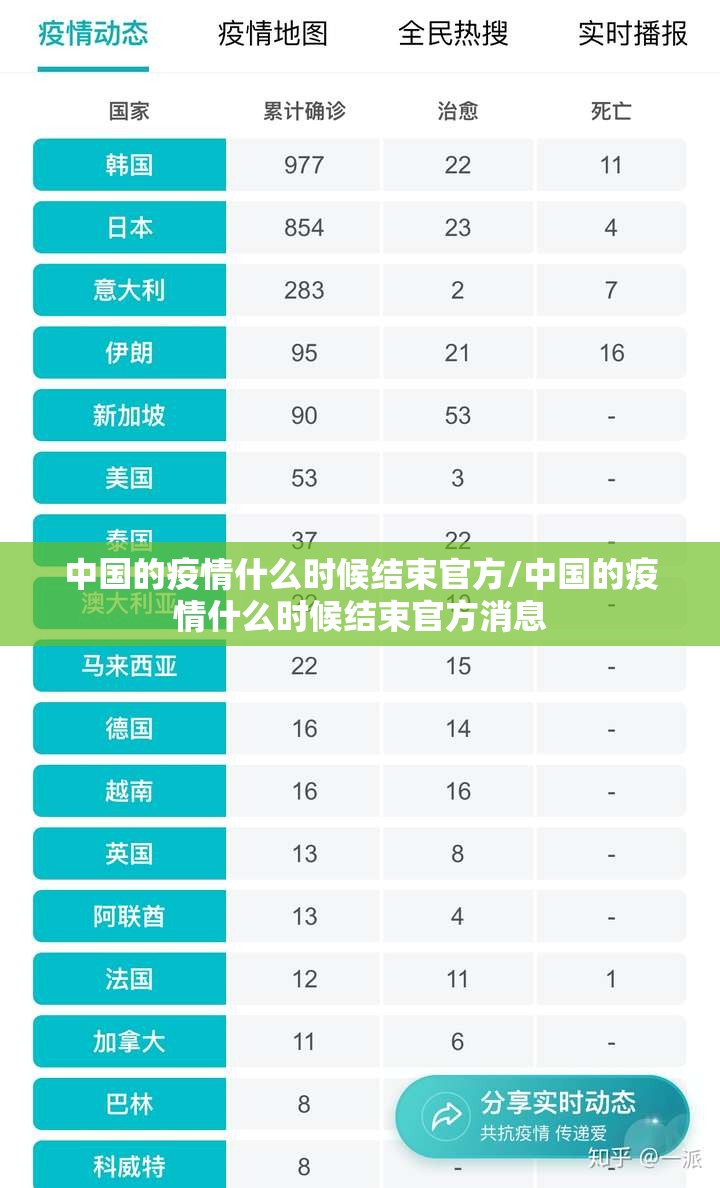 中国的疫情什么时候结束官方/中国的疫情什么时候结束官方消息