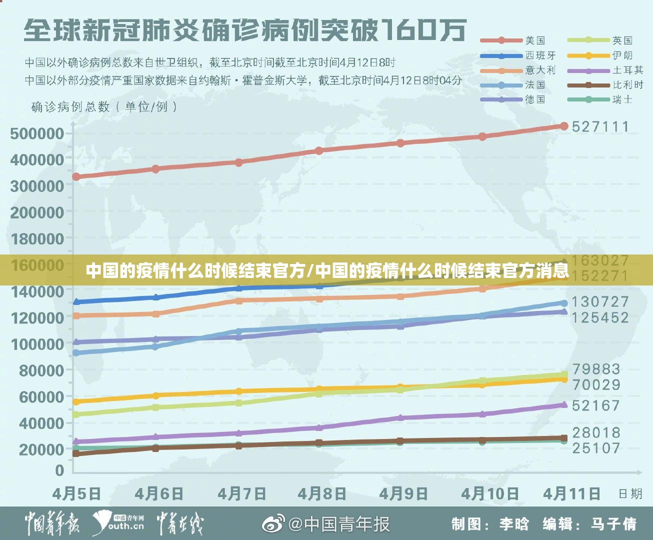 中国的疫情什么时候结束官方/中国的疫情什么时候结束官方消息