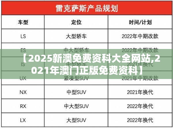 【2025新澳免费资科大全网站,2021年澳门正版免费资科】