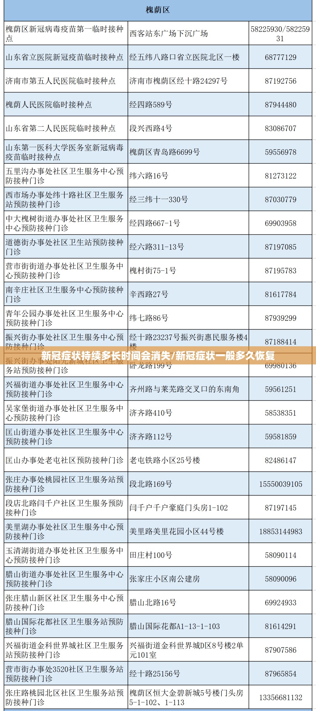 新冠症状持续多长时间会消失/新冠症状一般多久恢复
