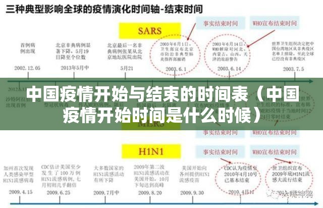 中国疫情开始与结束的时间表（中国疫情开始时间是什么时候）