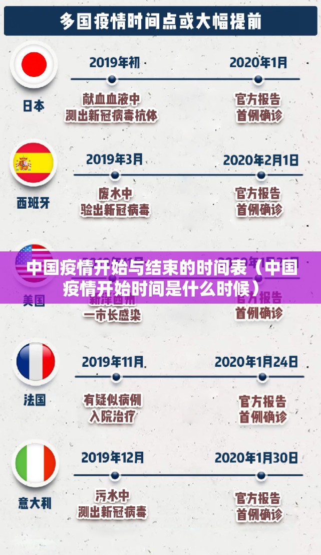 中国疫情开始与结束的时间表（中国疫情开始时间是什么时候）