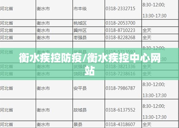 衡水疾控防疫/衡水疾控中心网站
