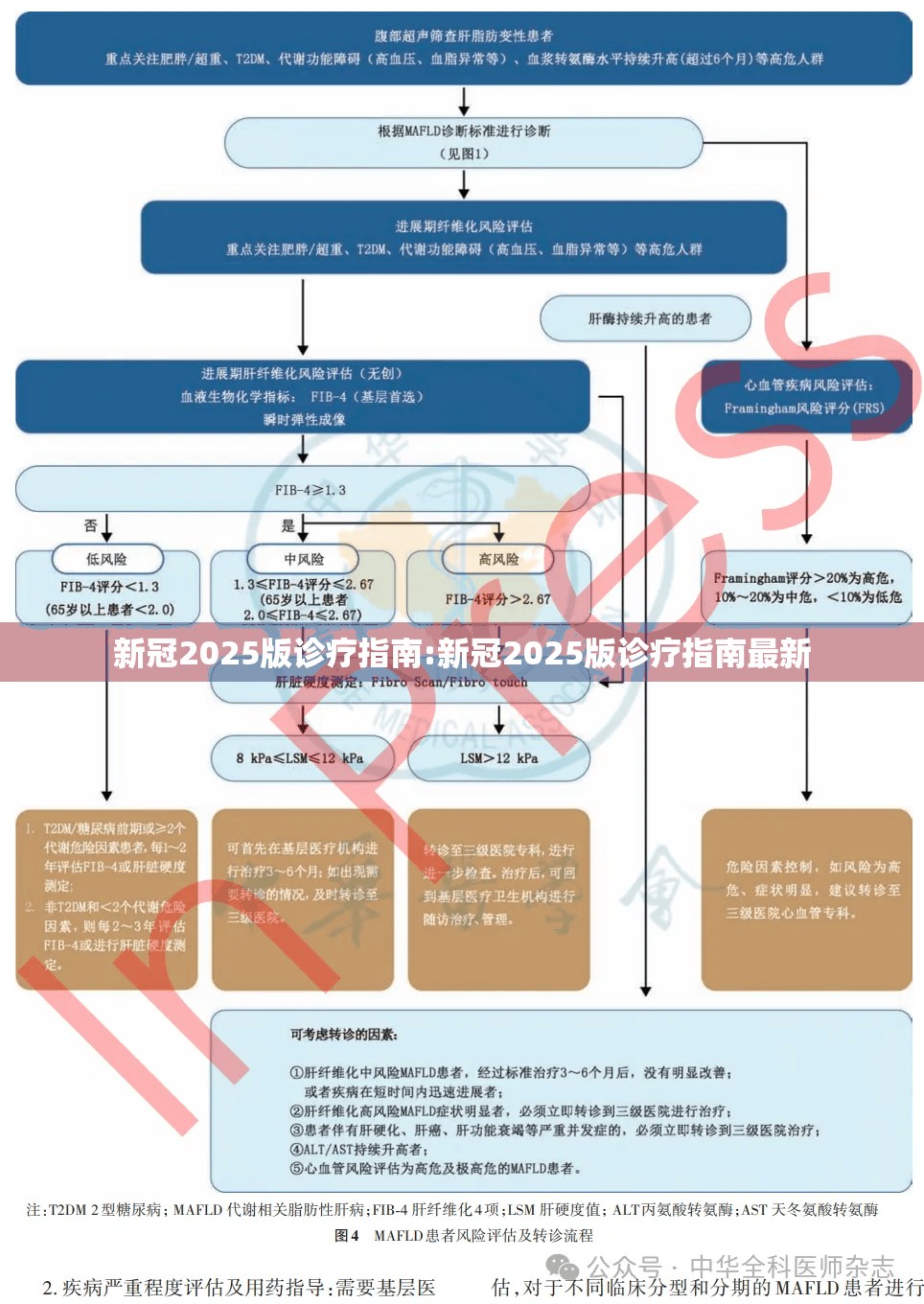 新冠2025版诊疗指南:新冠2025版诊疗指南最新