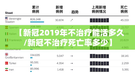 【新冠2019年不治疗能活多久/新冠不治疗死亡率多少】