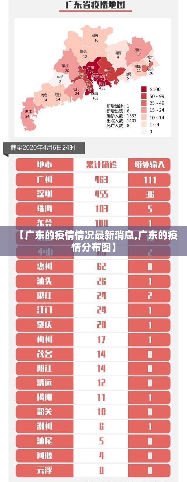 【广东的疫情情况最新消息,广东的疫情分布图】