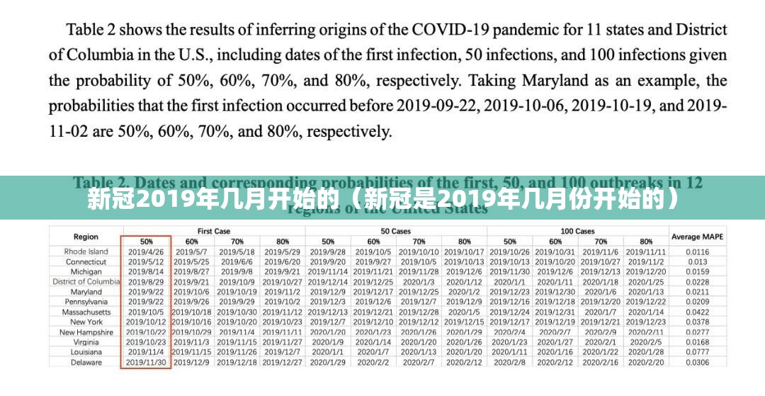 新冠2019年几月开始的（新冠是2019年几月份开始的）