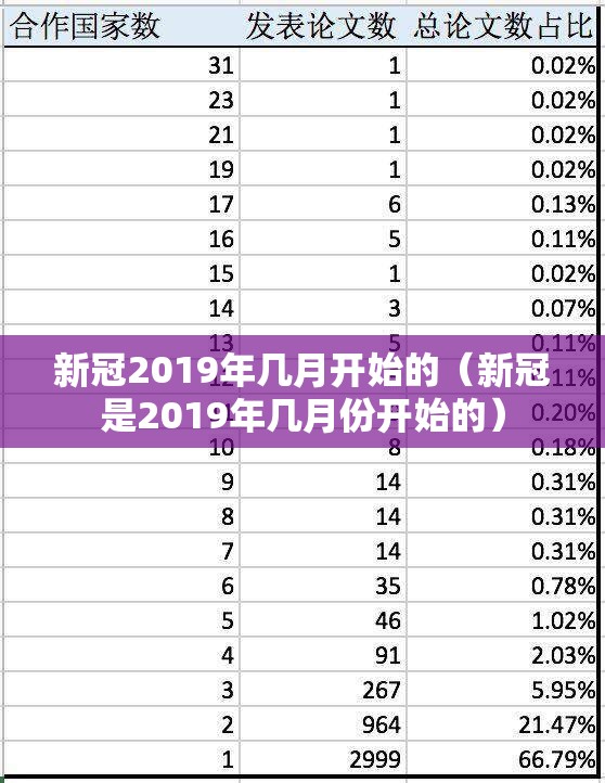 新冠2019年几月开始的（新冠是2019年几月份开始的）