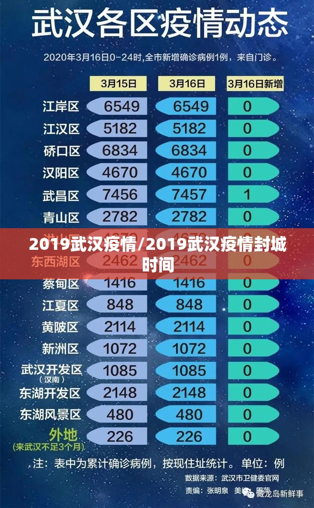 2019武汉疫情/2019武汉疫情封城时间