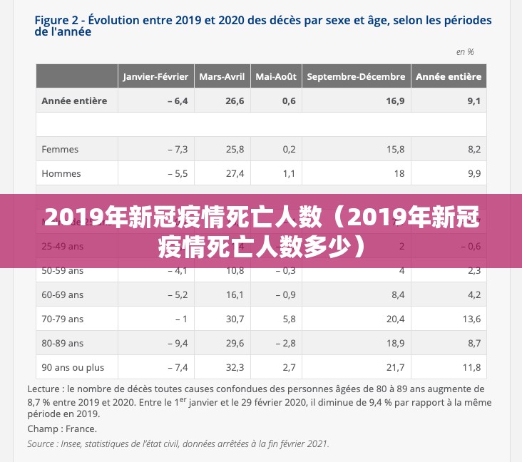 2019年新冠疫情死亡人数（2019年新冠疫情死亡人数多少）