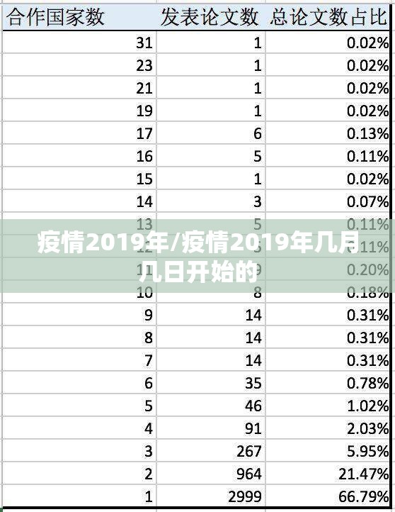 疫情2019年/疫情2019年几月几日开始的