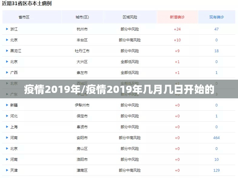 疫情2019年/疫情2019年几月几日开始的