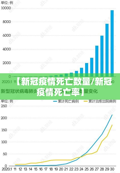 【新冠疫情死亡数量/新冠疫情死亡率】