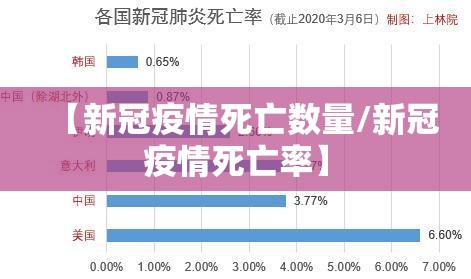 【新冠疫情死亡数量/新冠疫情死亡率】